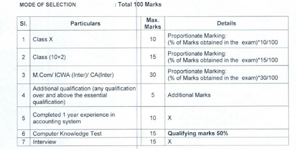 এন.এইচ.এম এর আন্ডারে একাউন্টস ম্যানেজার নিয়োগ