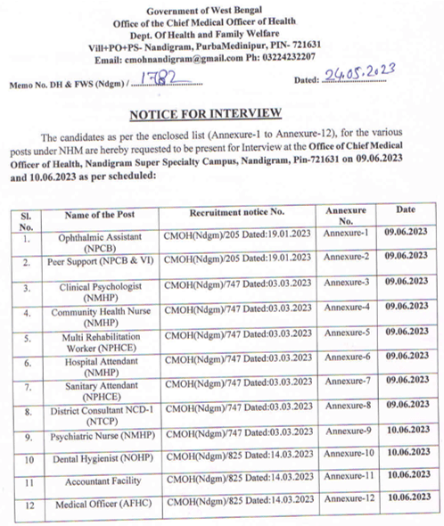 interview notice for the various post